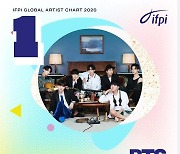 BTS, 아시아 첫 '올 글로벌 아티스트' 선정
