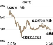 공모가 밑도는 롯데리츠, 3,300억 유상증자 성공할까