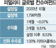 [펀드줌인]루이비통·네슬레·나이키..소비재기업 투자 '피델리티글로벌컨슈머펀드'