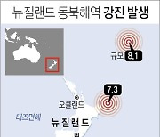 [그래픽] 뉴질랜드 동북해역 강진 발생