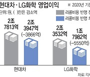 LG화학·현대차, EV 화재 리콜 비용 합의..'긍정적'