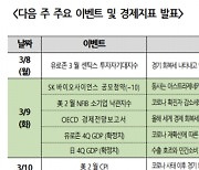 시장 달래기에 실패한 파월 '블랙아웃' 돌입..다음주 신중한 종목 선택