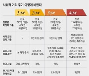 5→4단계로.. '대유행' 와도 식당·노래방 열 수 있다