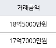 서울 금호동4가 서울숲2차푸르지오 84㎡ 18억5000만원에 거래