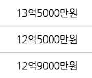 서울 금호동4가 서울숲2차푸르지오 59㎡ 13억7700만원에 거래