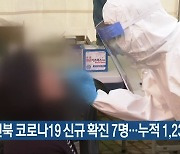 전북 코로나19 신규 확진 7명..누적 1,233명