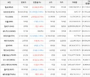 가상화폐 비트코인 56,045,000원(-0.68%) 거래중