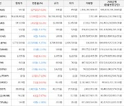 가상화폐 밀크 상승세.. 전일대비 +27.61%