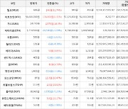 가상화폐 밀크 146원 상승한 606원에 거래