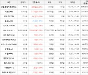 가상화폐 온톨로지가스 990원(+22.22%) 거래중