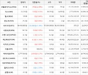 가상화폐 퀴즈톡 8.1원 상승한 53.7원에 거래