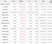 가상화폐 비트코인(-0.61%), 온톨로지가스(+25.31%)