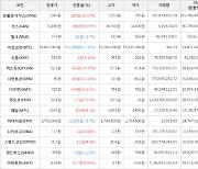 가상화폐 비트코인 -1.34% 하락, 온톨로지가스 34.57% 상승