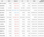 가상화폐 비트코인 -389,000원 하락한 56,265,000원에 거래