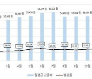 광역알뜰교통카드로 대중교통비 30% 할인 받으세요