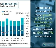 코로나19로 PC 특수에도.."부품 부족으로 성장 제한"