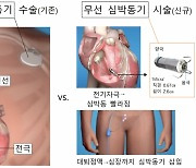 어지럽고 숨찬 '서맥성 부정맥' 노인, 수술 걱정 '끝'