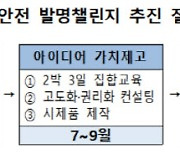 경찰·소방·해경·특허청, '국민안전 발명챌린지' 공모전 실시