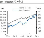 [주목!e해외주식]램리서치, 클라우드·5G 수요확대 '수혜'