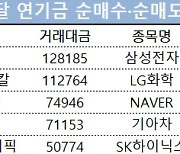 순매도 행진 연기금, 최근 한달간 에스오일·롯데케미칼은 담았다