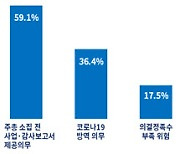 기업들 올해 주주총회 준비 유난히 힘든 이유 살펴보니