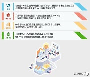 현대모비스, 車 소프트웨어 국산화 총력전..R&D인력 세 자릿수 채용