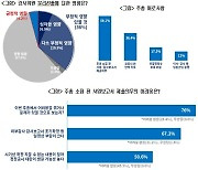 감사보고서에 개정상법 대응 혼선까지..주총 준비 기업들 '아우성'