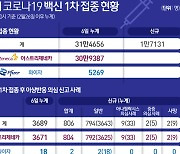 광주 1만3472명 백신 접종 마쳐..접종률 48.3%