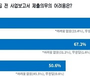 개정상법 대응 어려워..주총 앞두고 고민에 빠진 상장사들