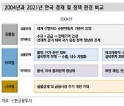 '사스' 여파 2004년과 닮은꼴 한국..2021년 다른점은?