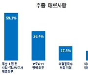 촉박한 일정 비상걸린 기업 주총 '정정공시 대란' 예고