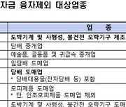 전문직·사행성 업소 4차 지원금 지급 제외