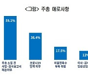 보고서 쓰랴, 개정상법 대응하랴..주총준비 기업들 고민 깊어