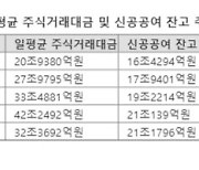 식지 않은 '동학개미열풍'에..증권사 1분기 실적도 '맑음'