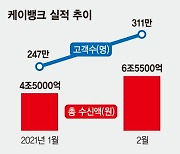 '가상자산 거래소 연결' 은행, 비트코인 광풍에 '즐거운 비명'