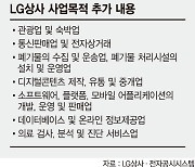 계열분리 앞둔 LG상사, 신규사업 확대