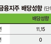 "코로나 피해 농민 지원" 농협의 배당확대 설득 통할까