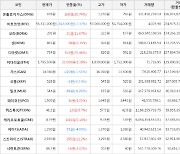 가상화폐 비트코인 -1,343,000원 하락한 55,311,000원에 거래