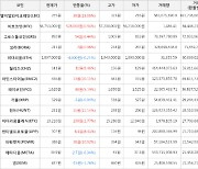 가상화폐 비트코인 528,000원 상승한 56,753,000원에 거래