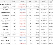 가상화폐 비트코인 342,000원 상승한 56,567,000원에 거래