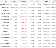 가상화폐 비트코인 56,616,000원(+0.7%) 거래중