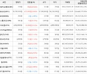 가상화폐 엘비알와이크레딧 상승세.. 전일대비 +19.91%