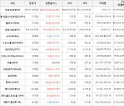 가상화폐 비트코인(+3.25%), 칠리즈(+19.23%)