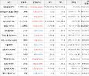 가상화폐 칠리즈 상승세.. 전일대비 +20.0%