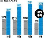 '주식 리딩방' 50~70대 투자자 많이 울렸다