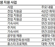 지자체, 생존위기 지방대 살리기 '올인'