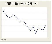 배터리 리콜 합의 마무리..현대차 주가 향방은?