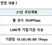 과기부, 고성능컴퓨팅 지원 확대..AI 연산자원 부족 문제 개선