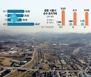 투기 의혹 큰데 차명거래 조사 빠져.."檢수사·감사 병행해야" [LH 투기조사]