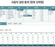 수입車협회, 사용자 맞춤형 통계 추출 서비스 제공